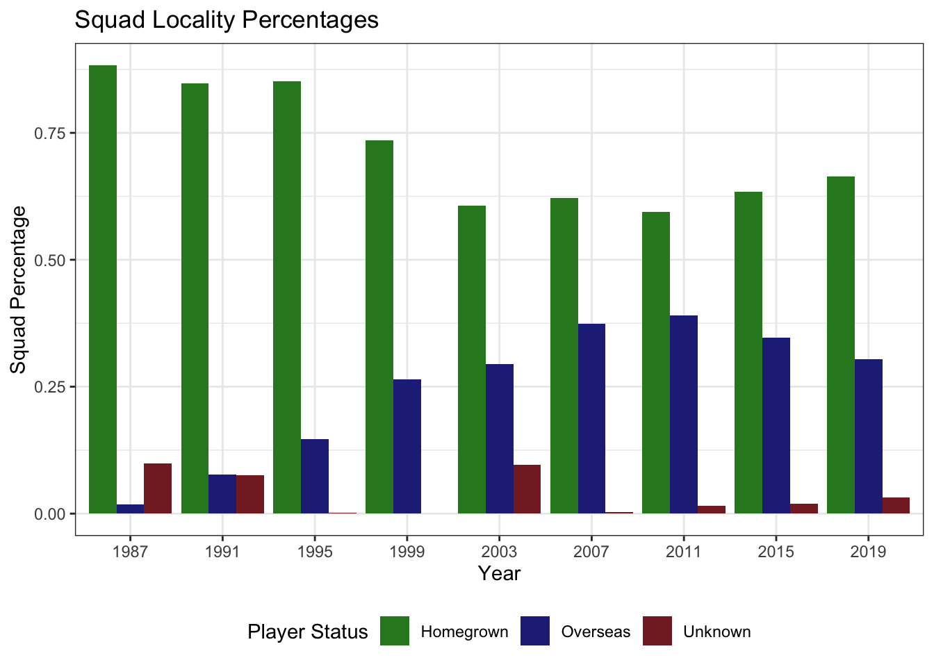 Fig. 7: Where Do RWC Players Make Their Money?